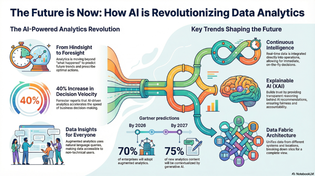 The Future is Now: How AI is Revolutionizing Data Analytics